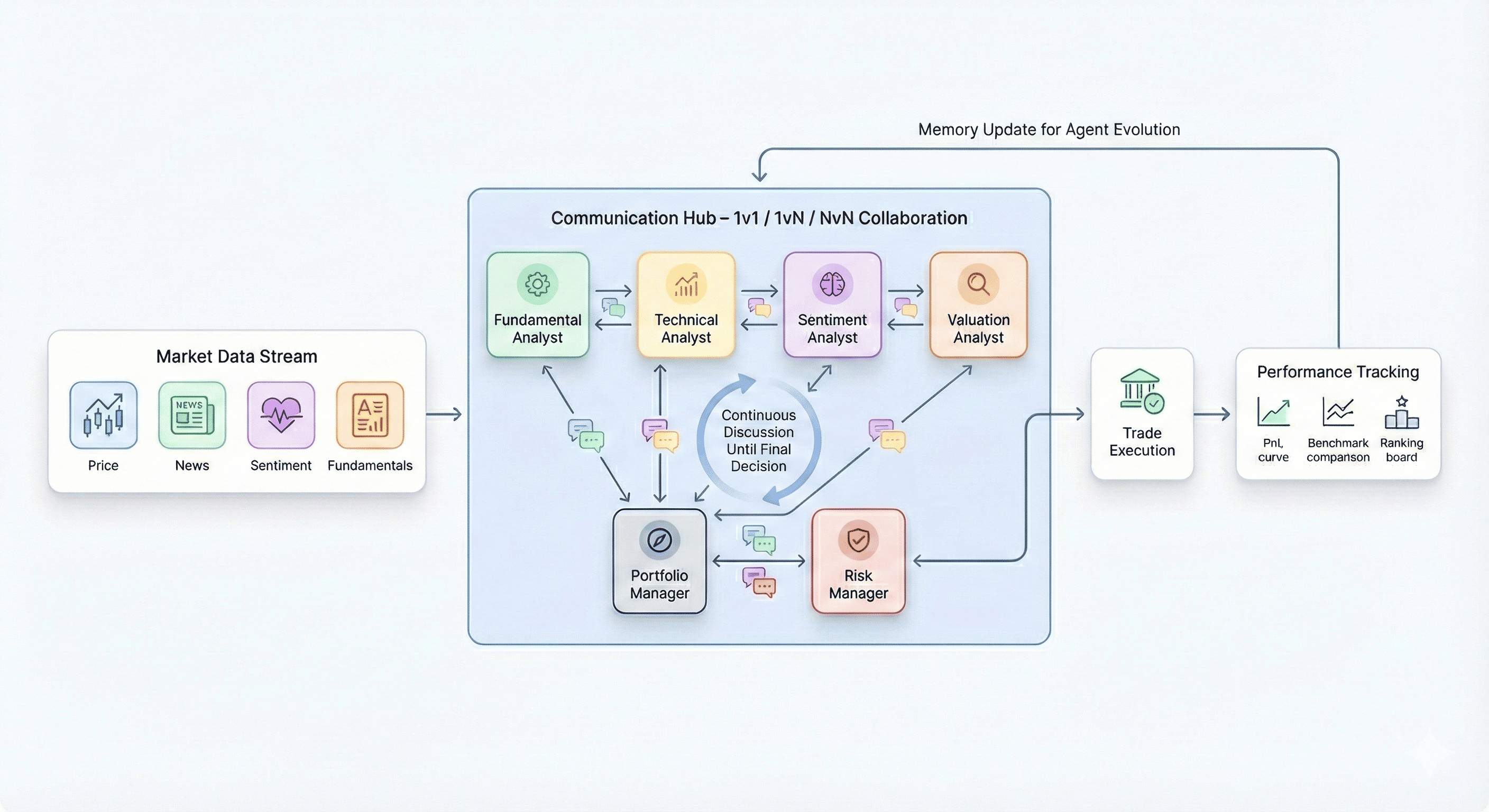 Architecture Diagram