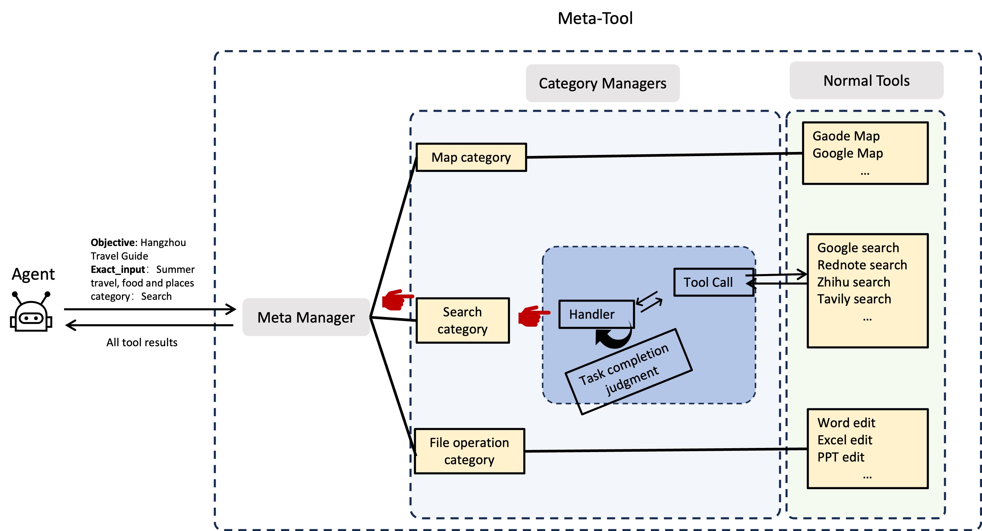 meta_tool_example_image.jpg