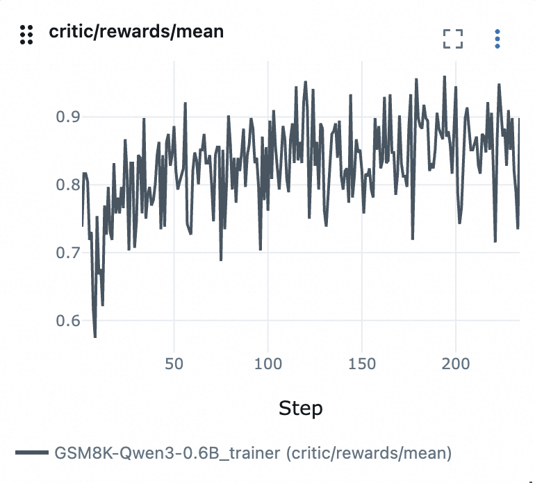 reward_curve